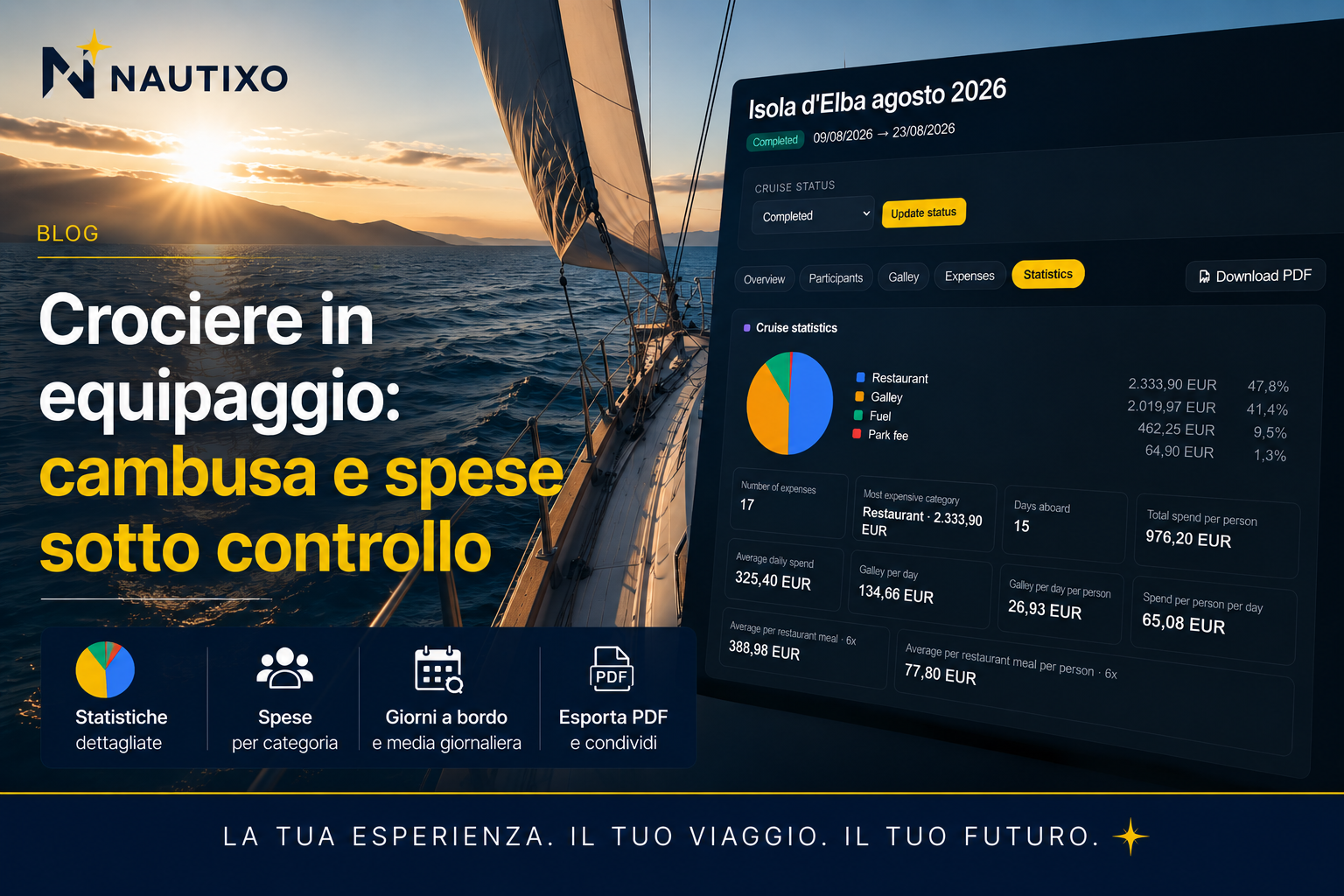 Crociere in equipaggio: cambusa e spese sotto controllo con Nautixo