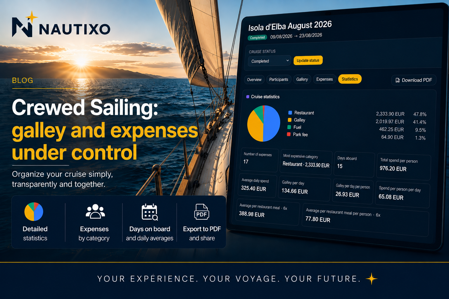 Crewed Cruises: Pantry and Expenses Under Control with Nautixo