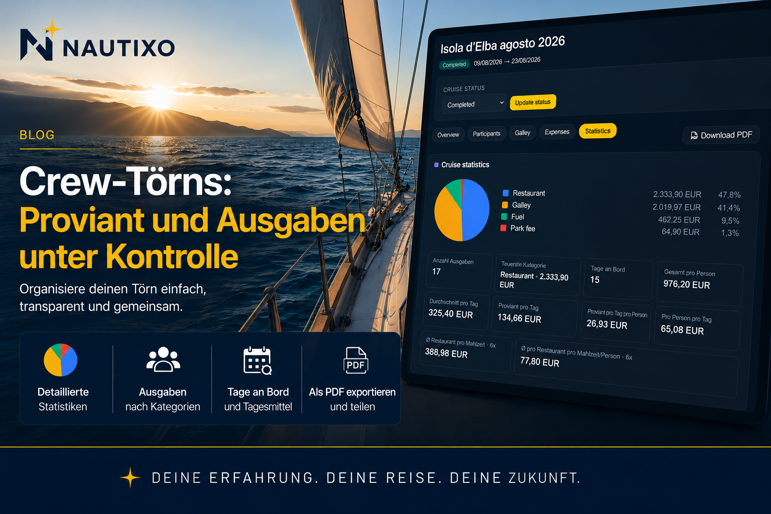 Kreuzfahrten mit Crew: Proviant und Ausgaben unter Kontrolle mit Nautixo